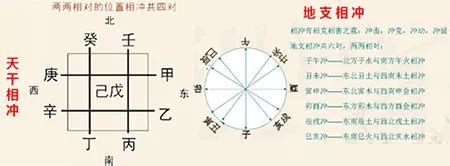 1971民國幾年 八字相沖結婚